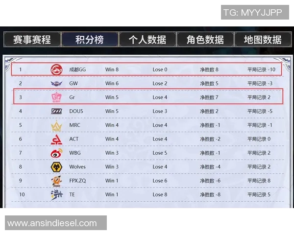 全球挑战赛最新积分榜V5战队以70分稳居第一名引发关注