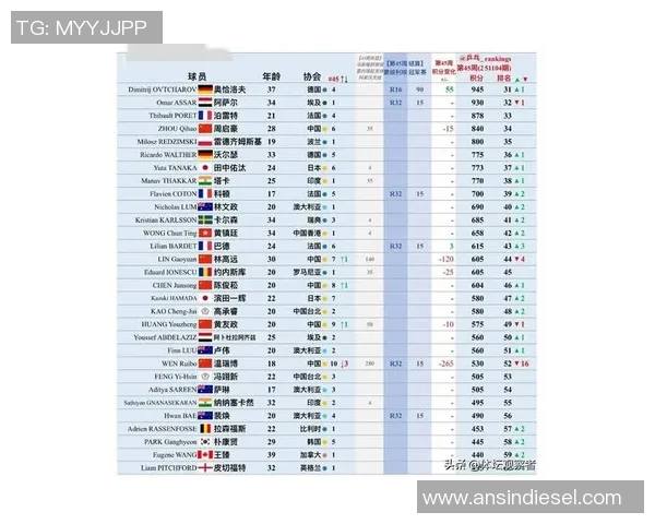 成都乒乓球队强势崛起最新乒乓球力量排行榜前十名揭晓